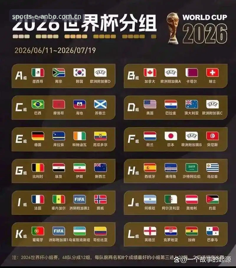 U17世界杯抽签结果出炉!新手球迷观赛完整指南